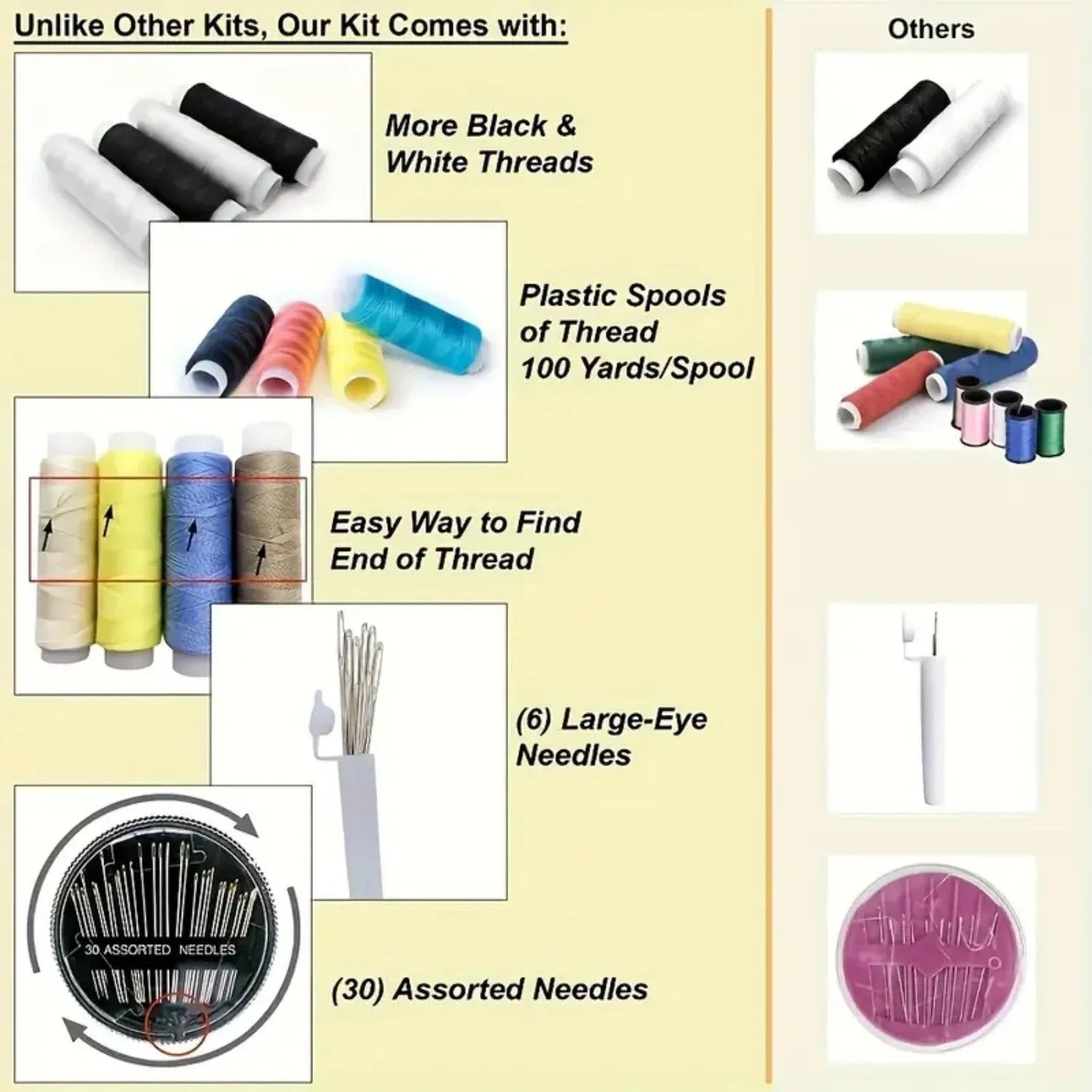 Portable Mini Travel Sewing Kit Black